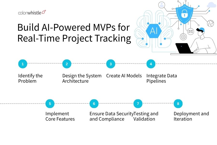 Building AI-powered MVPs for Real-Time Project Tracking - ColorWhistle
