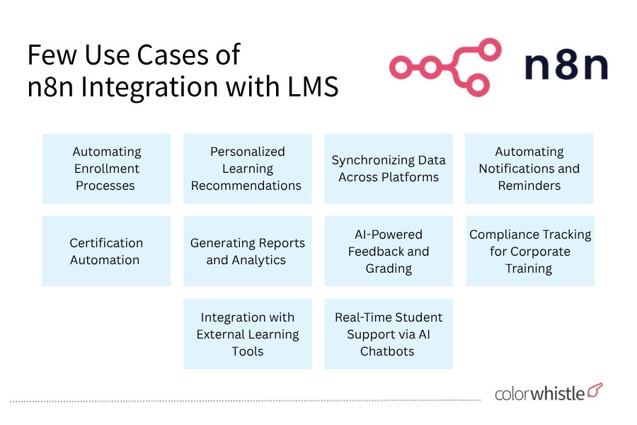 Few Use Cases of n8n Integration with LMS - ColorWhistle