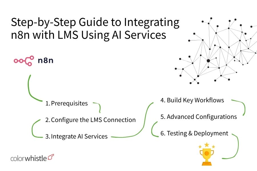 Step-by-Step Guide to Integrating n8n with LMS Using AI Services - ColorWhistle