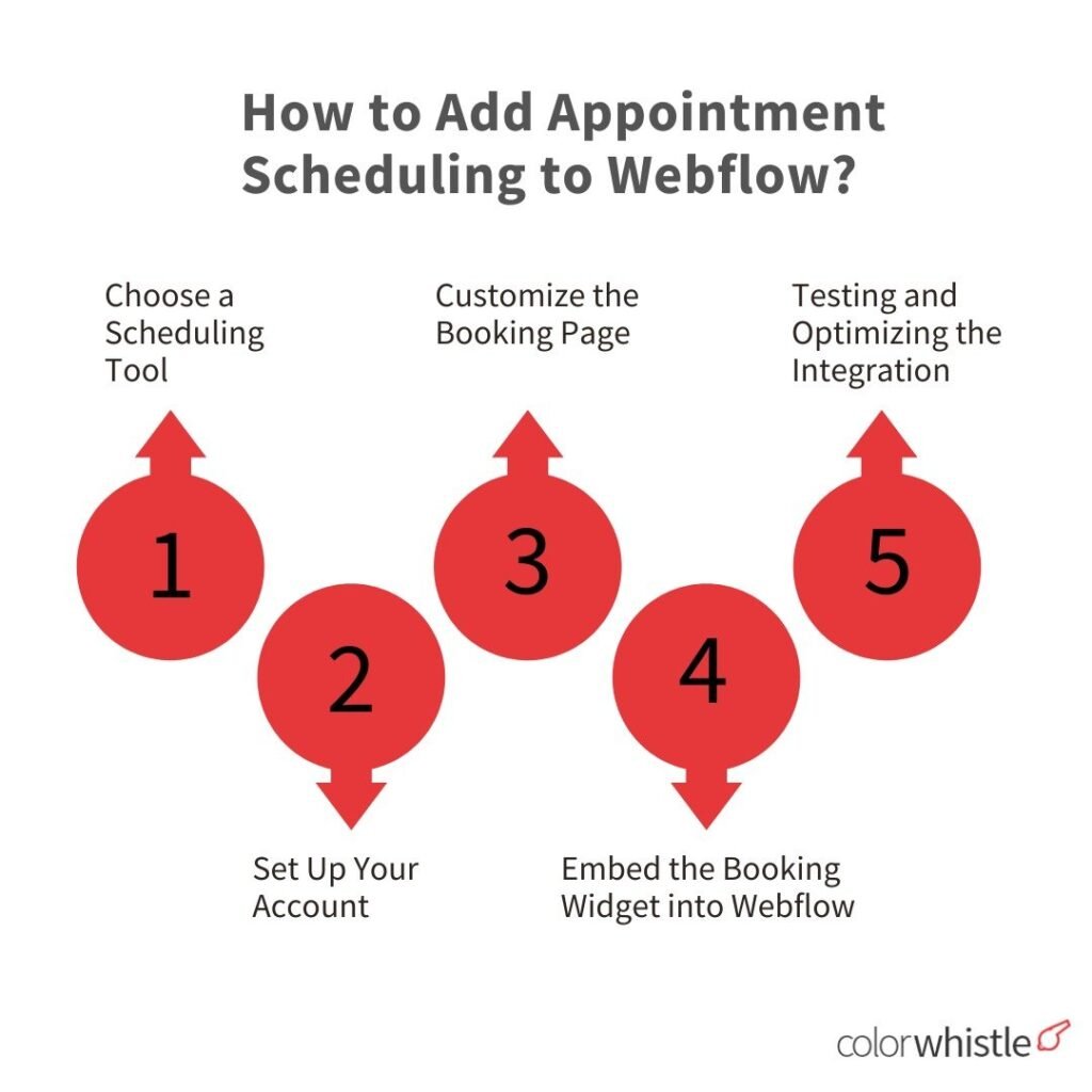 Webflow Healthcare Appointment Scheduling Systems - ColorWhistle