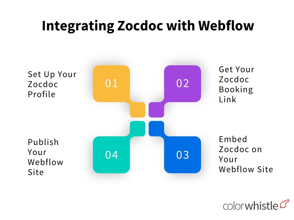 Integrating Zocdoc with Webflow - ColorWhistle