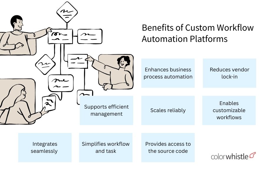 Benefits of Custom Workflow Automation Platforms - ColorWhistle