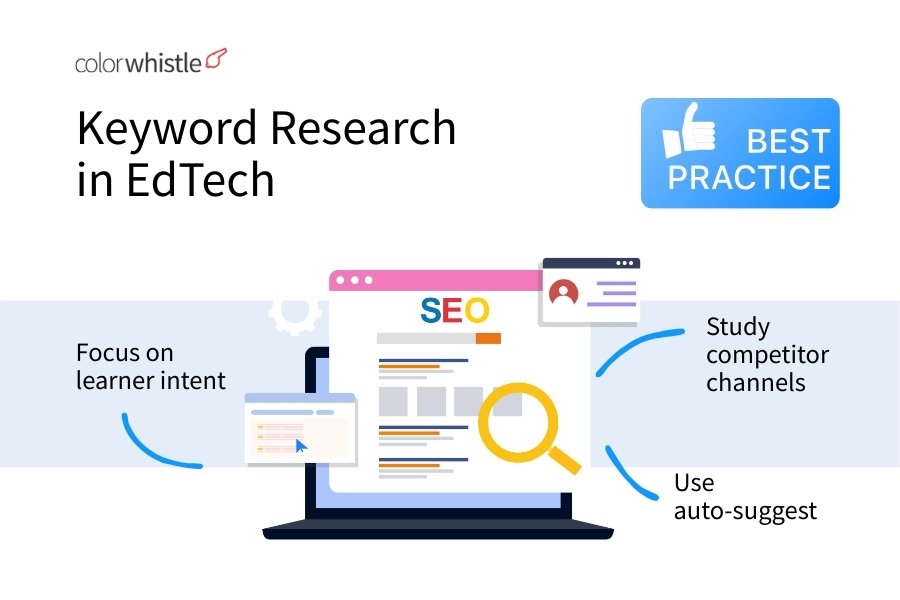 Best practices for keyword research in EdTech - ColorWhistle