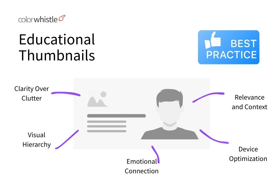 Design Best Practices for Educational Thumbnails - ColorWhistle
