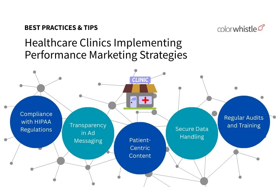 Healthcare Clinics Implementing Performance Marketing Strategies - ColorWhistle
