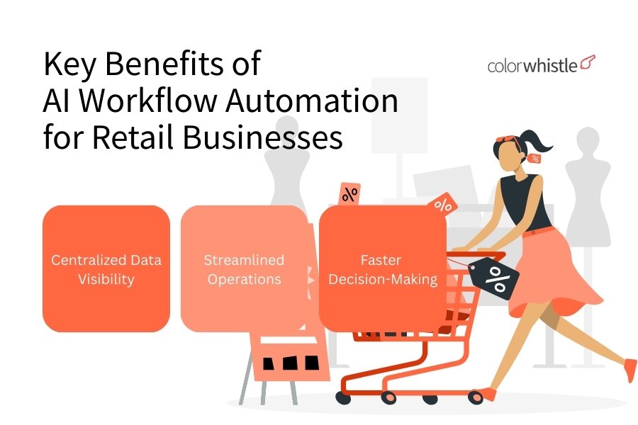 Key Benefits of AI Workflow Automation for Retail Businesses - ColorWhistle