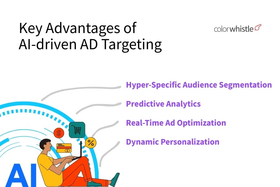 Key advantages of AI-driven ad targeting - ColorWhistle