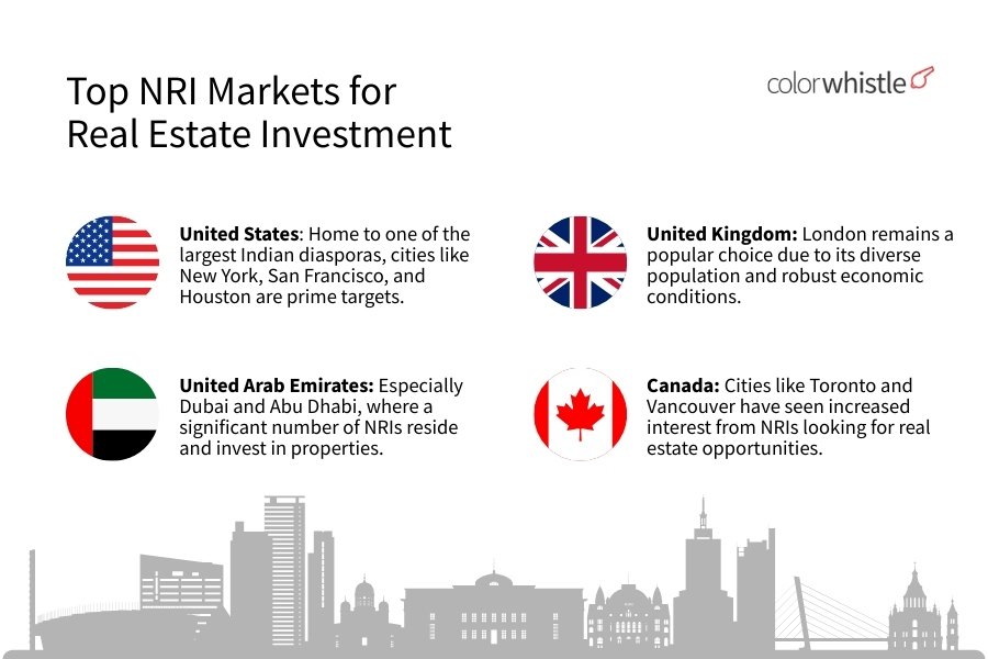 Top NRI Markets for Real Estate Investment - ColorWhistle