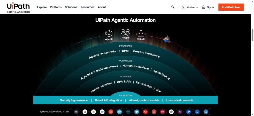 Workflow Automation with AI Top AI Workflow Automation Tools in Action (Uipath) - ColorWhistle