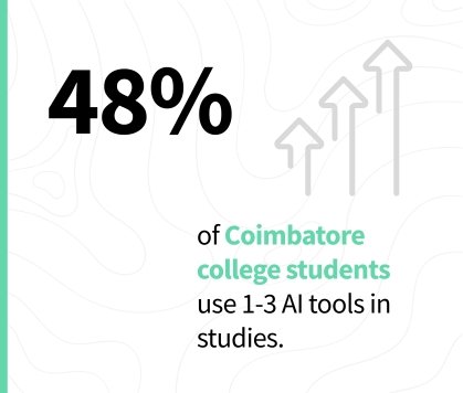 Coimbatore Agency Services - AI Consulting & Digital Automation