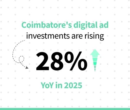 Coimbatore Agency Services - SEO Digital Marketing Company