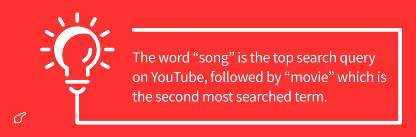 YouTube Marketing Statistics 2025 (Facts) - ColorWhistle