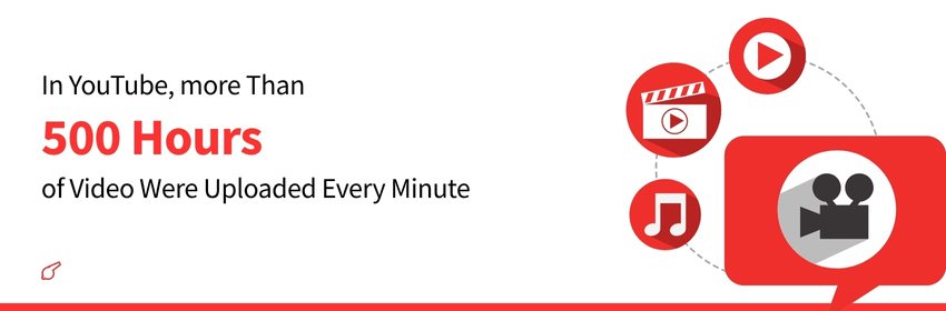 YouTube Marketing Statistics 2025 (General Statistics) - ColorWhistle