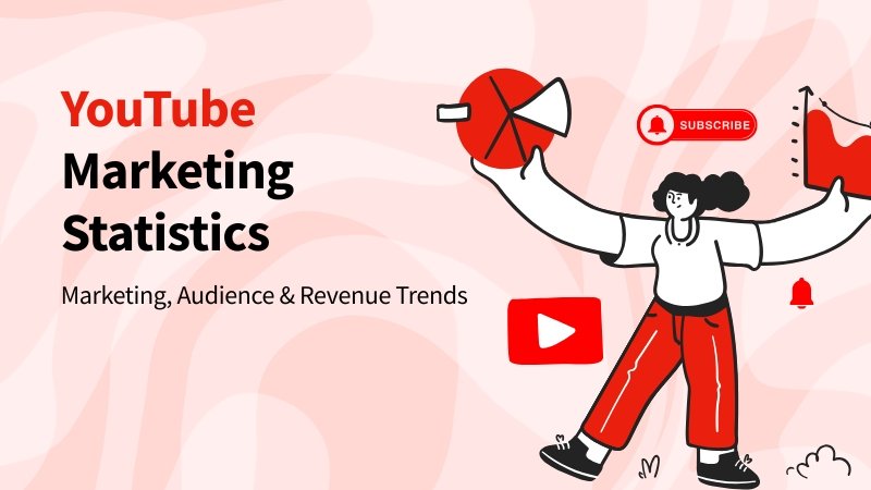 YouTube Marketing Statistics 2025: Marketing, Audience & Revenue Trends 
