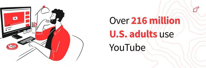 YouTube Marketing Statistics 2025 (US Usage Statistics) - ColorWhistle