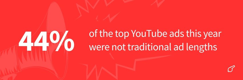 YouTube Marketing Statistics 2025 (YouTube Ad Statistics) - ColorWhistle