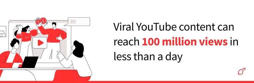 YouTube Marketing Statistics 2025 (YouTube Statistics) - ColorWhistle
