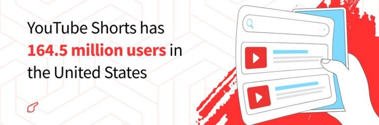 YouTube Marketing Statistics 2026 | Trends & Revenue Insights