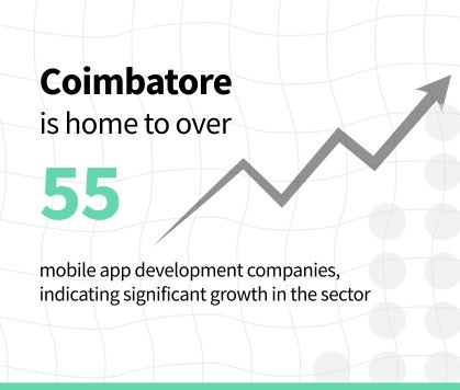 coimbatore agency services - App development company