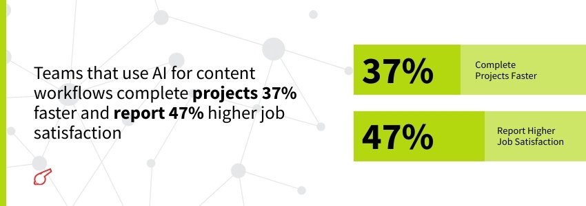 Statistics about AI Content (AI in Content Marketing Statistics) - ColorWhistle