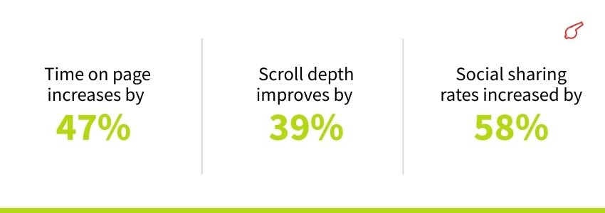 Statistics about AI Content Creation (AI in Content Marketing Statistics) - ColorWhistle