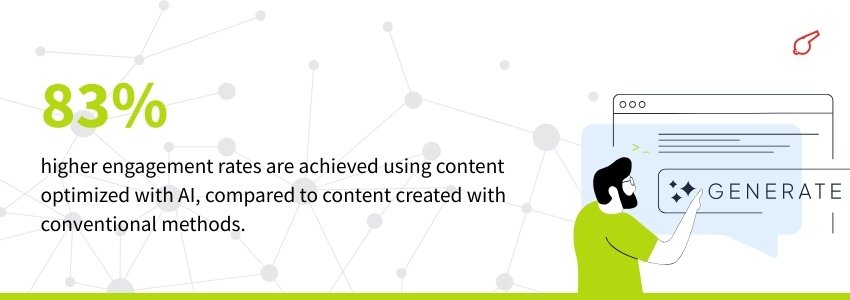 Statistics about AI Content Creation and Delivery Platforms (AI in Content Marketing Statistics) - ColorWhistle