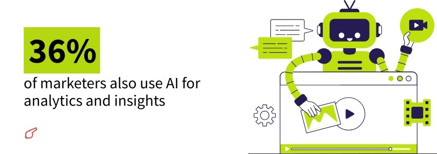 Statistics about AI Content Creation and Delivery Platforms (Ai in content statistics) - ColorWhistle