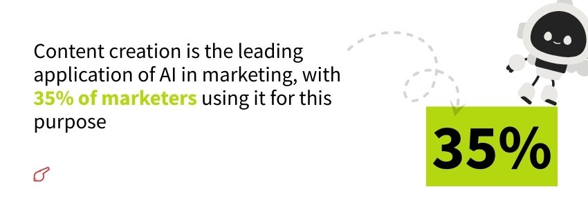 Statistics about AI Content Creation and Delivery Platforms ( Content Marketing Ai Statistics) - ColorWhistle