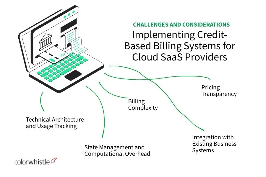 Challenges and Considerations in Implementing Credit-Based Billing Systems for Cloud SaaS Providers - ColorWhistle