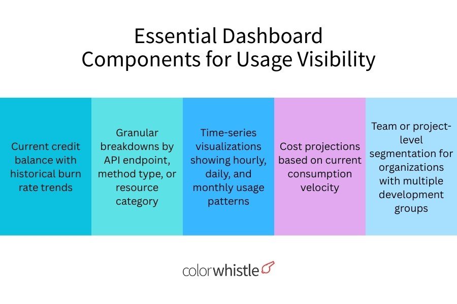 Essential Dashboard Components for Usage Visibility - ColorWhistle