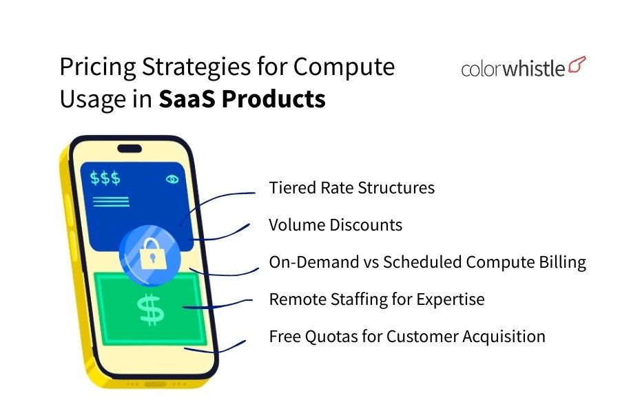 Pricing Strategies for Compute Usage in SaaS Products