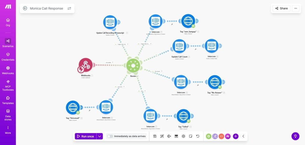 Creditor Outreach Automation System - AI Adapted Solution (Monica-Call-Response) - ColorWhistle