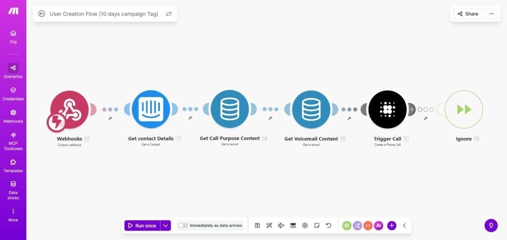 Creditor Outreach Automation System - AI Adapted Solution (User-Creation-Flow-10-days-campaign) - ColorWhistle