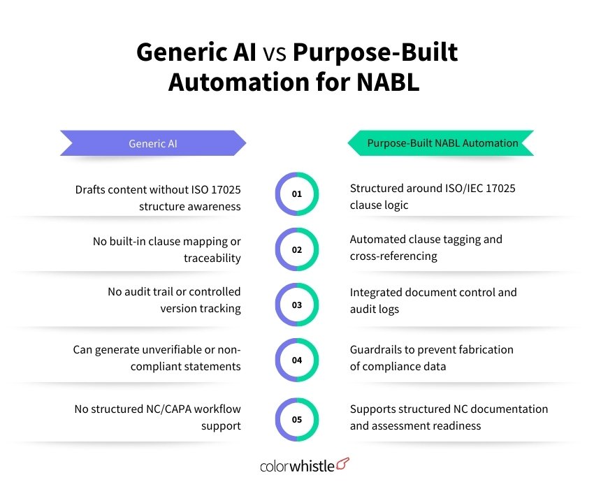 Generic-AI-vs-Purpose-Built-Automation-for-NABL-ColorWhistle