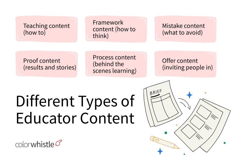 How Content Creation Enables Successful Online Educators (Different Types of Educator Content) - ColorWhistle