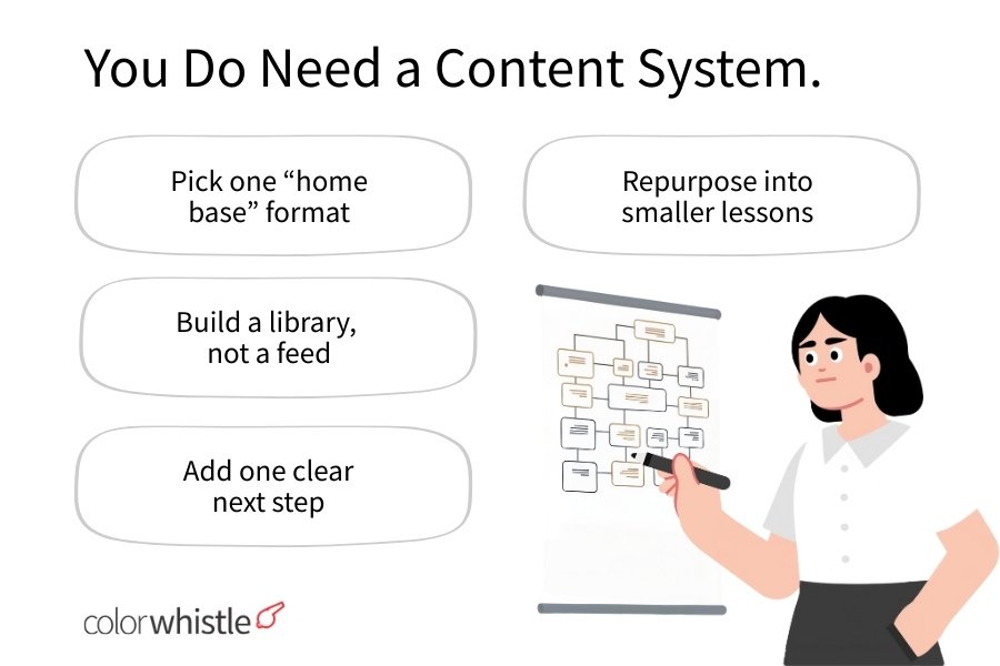 How Content Creation Enables Successful Online Educators (You Do Need a Content System) - ColorWhistle