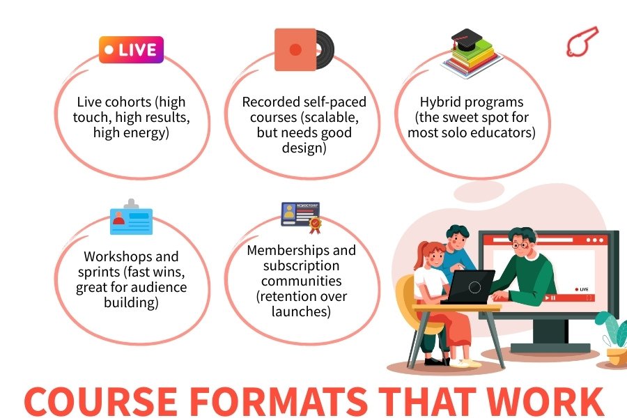 How Online Educators Are Building Scalable Teaching Businesses in 2026 (Course formats that work) - ColorWhistle