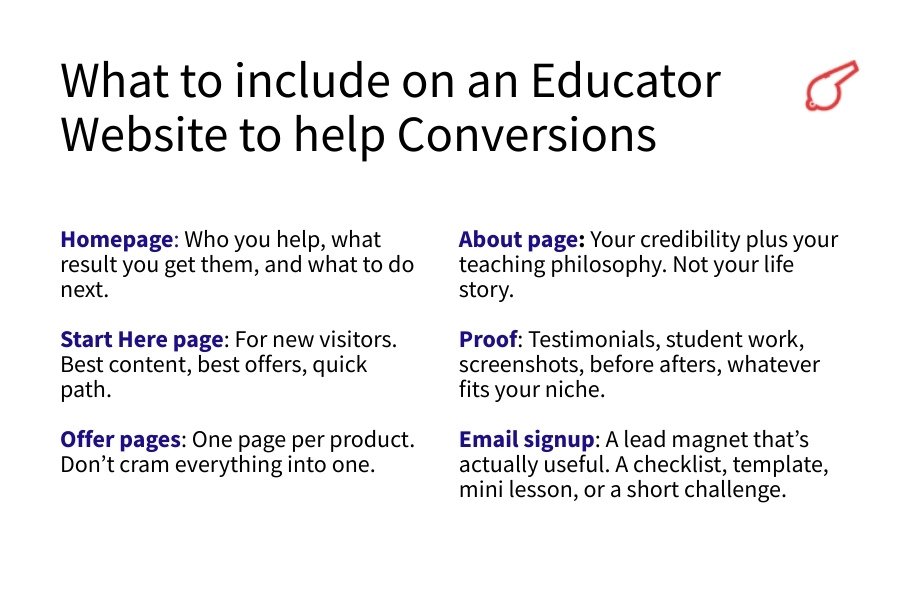 How Online Educators Are Building Scalable Teaching Businesses in 2026 (What to include on an Educator Website to help Conversions) - ColorWhistle