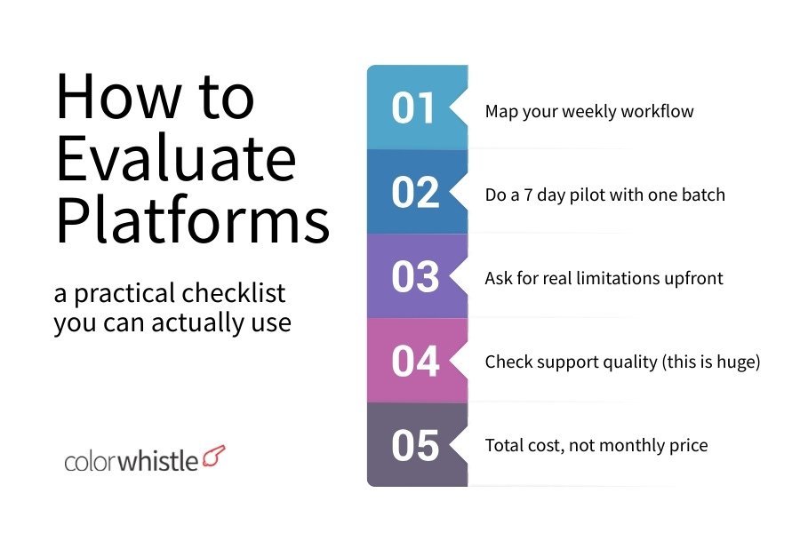 Online Education Platforms for Coaching Institutes (How to Evaluate Platforms a practical checklist you can actually use) - ColorWhistle