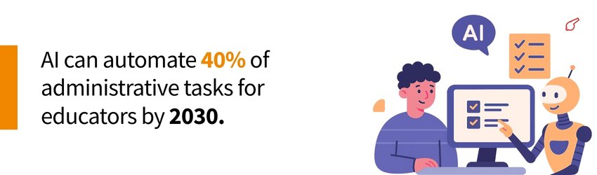 Top Online Educator Trends and Statistics for 2026 (AI Automation) - ColorWhistle