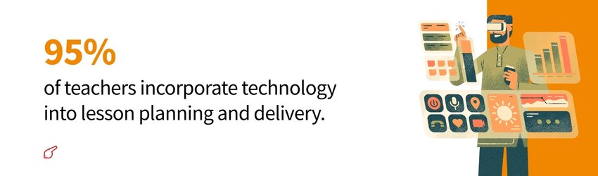 Top Online Educator Trends and Statistics for 2026 (Technology Incorporation) - ColorWhistle