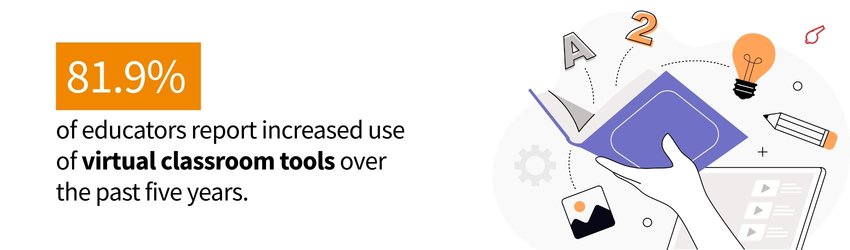 Top Online Educator Trends and Statistics for 2026 (Virtual Classroom) - ColorWhistle