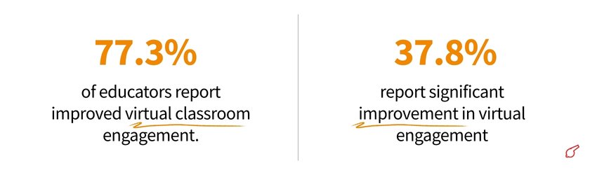 Top Online Educator Trends and Statistics for 2026 (Virtual) - ColorWhistle