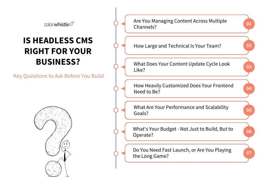 Is Headless CMS Right for Your Business Key Questions to Ask Before You Build - ColorWhistle