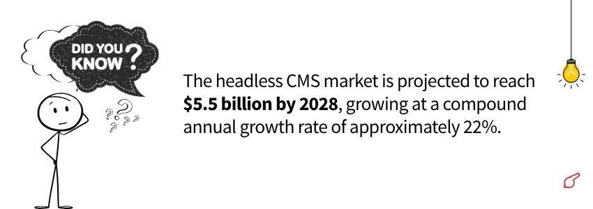 Sanity vs Contentful vs Payload_ Which Headless CMS Should You Choose in 2026_(Headless CMS Projection) - ColorWhistle