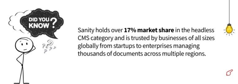 Sanity vs Contentful vs Payload: Best Headless CMS 2026