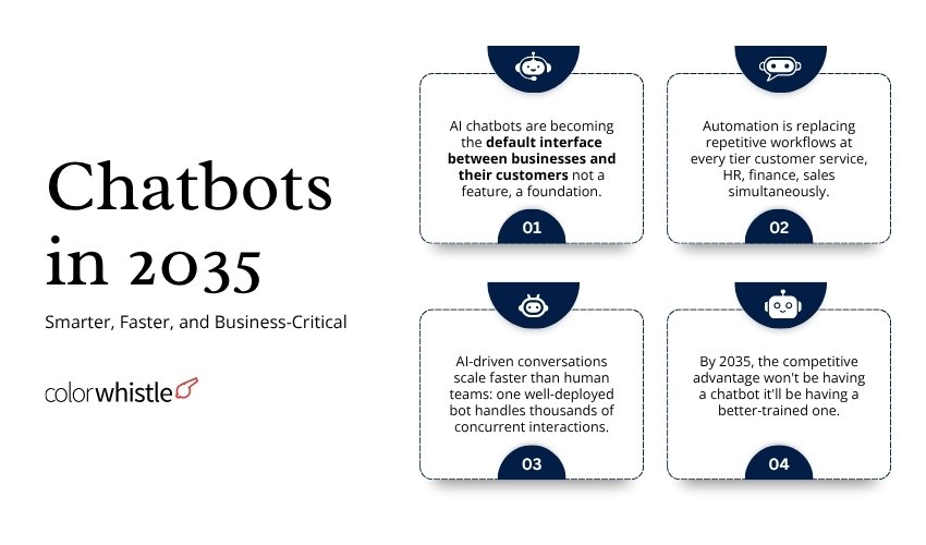 Chatbots in 2035 Smarter, Faster, and Business-Critical - ColorWhistle