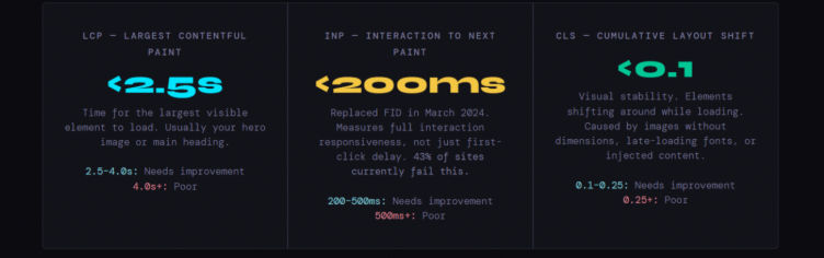 How to Modernize a Website Without Breaking SEO - A Technical Migration Guide(STATS) - ColorWhistle