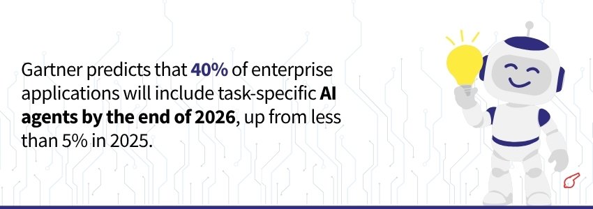 Why Your Website's Architecture Today Decides Its AI Capabilities Tomorrow (AI Projects) - ColorWhistle