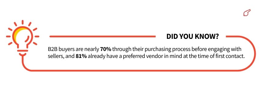 B2B Website Modernization ( b2b buyers Statistics) - ColorWhistle
